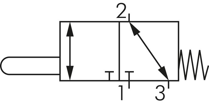 Schaltsymbol: 3/2-Wege Nockenventil (NC/NO)